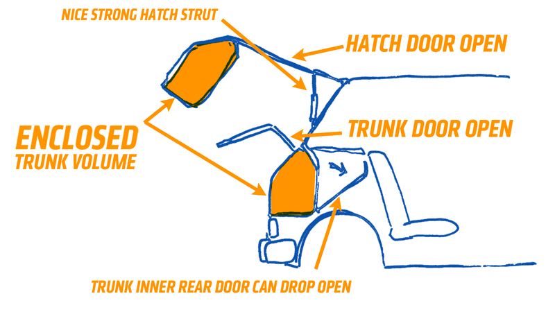 Illustration for article titled Introducing a New Automotive Cargo-Access Innovation: The Thatchback